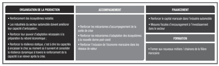 Industrie automobile : Un secteur résilient mais condamné à la montée en gamme