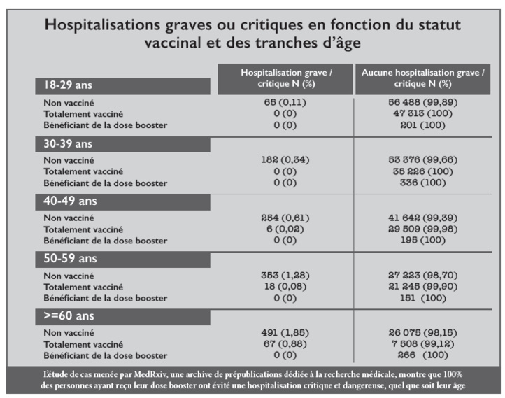Covid-19 au Maroc : Sinopharm balise la route pour une « haute protection » contre les hospitalisations graves Covid-19 au Maroc : Sinopharm balise la route pour une « haute protection » contre les hospitalisations graves