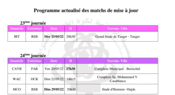 LNFP / Mise à jour Botola D1 : CAYB- FAR ce vendredi à 17h30 LNFP / Mise à jour Botola D1 : CAYB- FAR ce vendredi à 17h30
