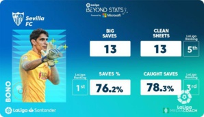 LaLiga : Dénouement dans les courses à l’Europe et au maintien LaLiga : Dénouement dans les courses à l’Europe et au maintien