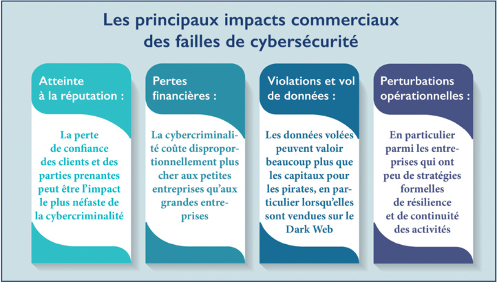 Cybersécurité : Un marché stratégique où tout reste à faire