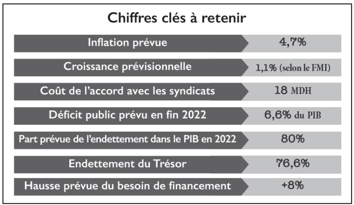 Conjoncture :  Inflation, sécheresse et recul de la croissance... qui paiera le prix de la crise ?