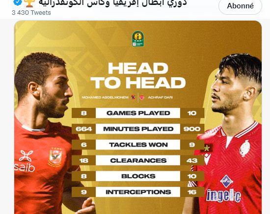 Finale de la Ligue des champions de la CAF: Le nouveau ballon et des statistiques comparatives en prélude Finale de la Ligue des champions de la CAF: Le nouveau ballon et des statistiques comparatives en prélude