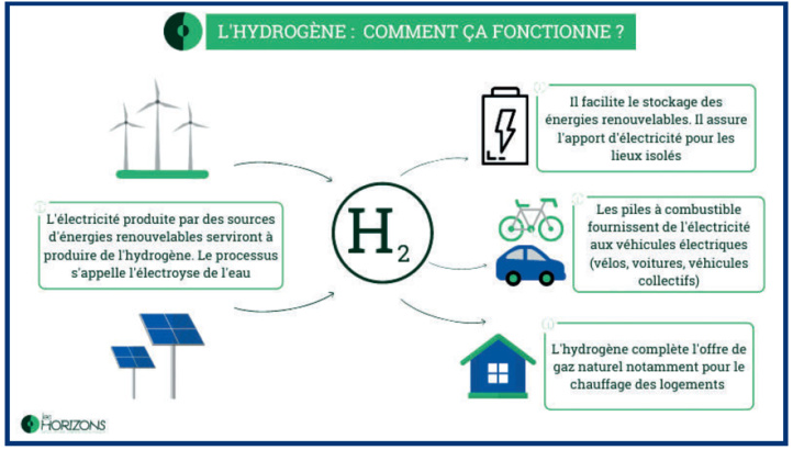 NamX-Voiture à l’hydrogène vert : Rencontre avec son développeur marocain