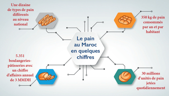 Alimentation : Il était une fois au pays du pain béni...