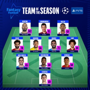 UEFA : L’équipe type de la Ligue des champions 2021-2022