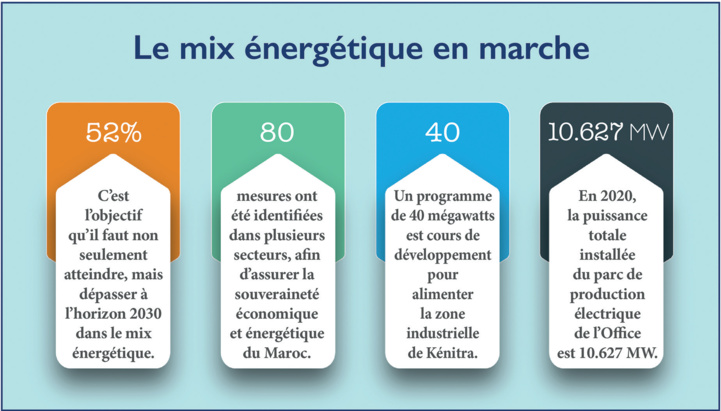Production de l’électricité : Grand tournant pour l’industrie nationale Production de l’électricité : Grand tournant pour l’industrie nationale