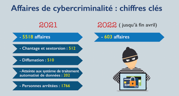 Interview avec Salim Alami : Diagnostic de la cybercriminalité au Maroc