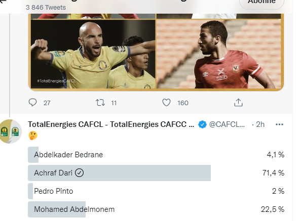 Ligue des champions : Achraf Dari meilleur défenseur axial, avant la clôture des votes, avec 71,4% Ligue des champions : Achraf Dari meilleur défenseur axial, avant la clôture des votes, avec 71,4%