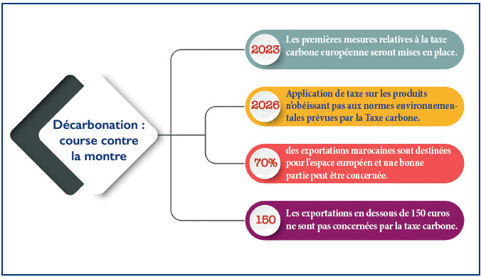 Import-Export : L’ASMEX sonne la mobilisation en faveur de la décarbonation Import-Export : L’ASMEX sonne la mobilisation en faveur de la décarbonation