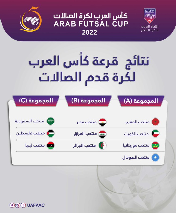 Coupe arabe de Futsal : Le Maroc dans le groupe "A" Coupe arabe de Futsal : Le Maroc dans le groupe "A"