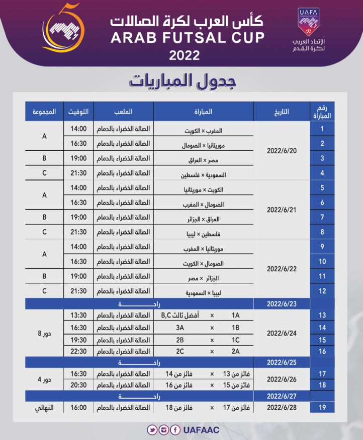 Coupe arabe de Futsal : Le Maroc dans le groupe "A"