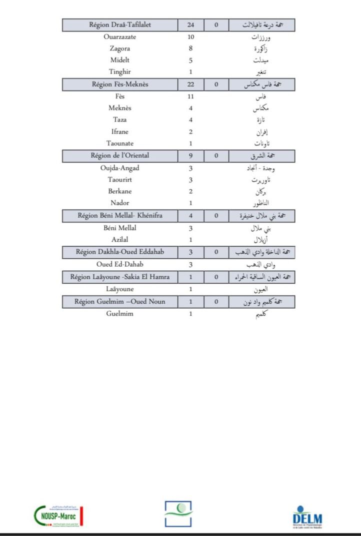Compteur coronavirus : 1 090 nouveaux cas et aucun décès en 24H Compteur coronavirus : 1 090 nouveaux cas et aucun décès en 24H