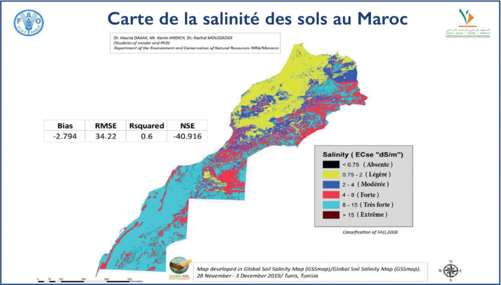 Eaux salines dans l’agriculture : Une solution nécessaire, mais périlleuse