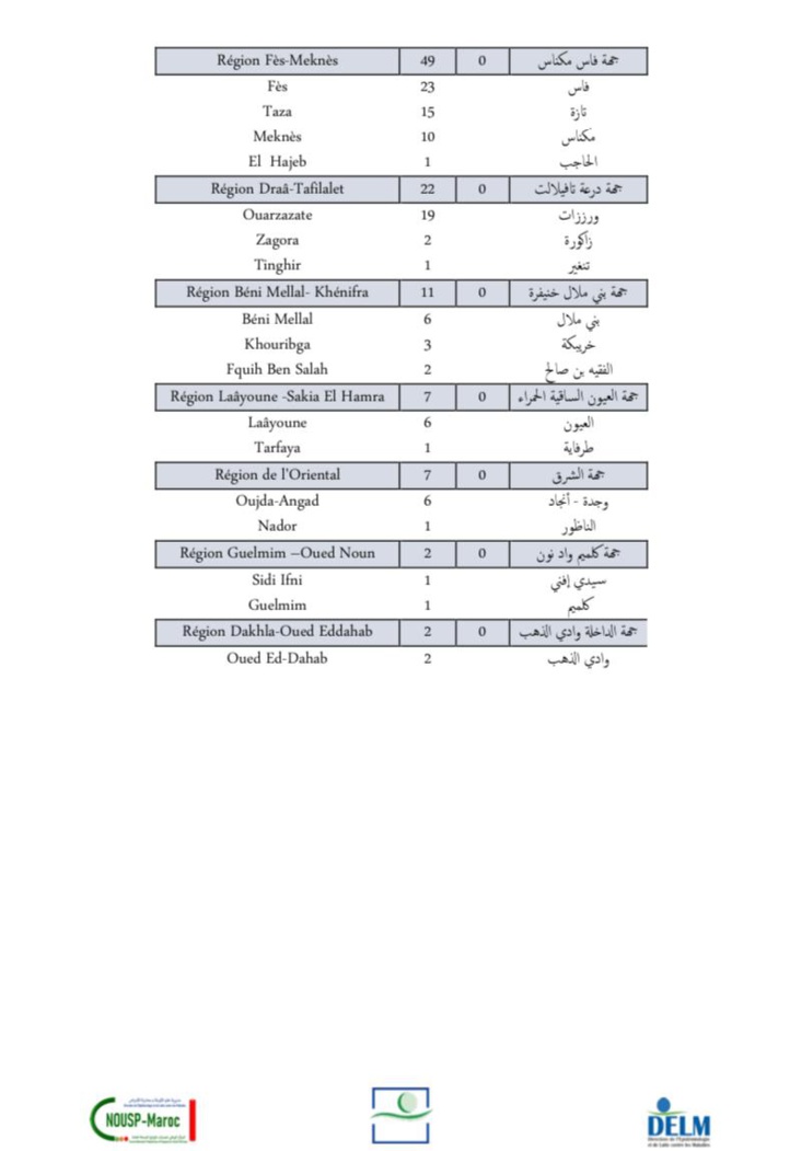 Compteur coronavirus : 1 677 nouveaux cas et 1 décès en 24H Compteur coronavirus : 1 677 nouveaux cas et 1 décès en 24H