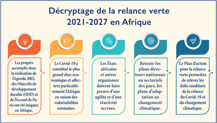 Financement de l’UA : Les dessous d’une équation compliquée