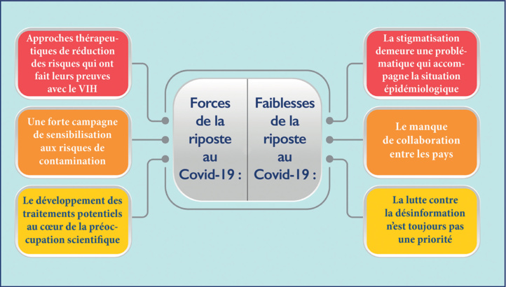 Virologie / Covid-19 : Zoom sur les leçons tirées de la riposte au VIH Virologie / Covid-19 : Zoom sur les leçons tirées de la riposte au VIH
