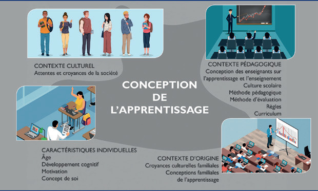 Education des adultes : Un chantier stratégique lancé par le Royaume Education des adultes : Un chantier stratégique lancé par le Royaume