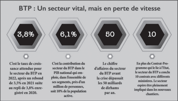 Secteur de l’Habitat : Packaging pour la classe moyenne, nouvel arsenal juridique, bidonvilles… la difficile équation de Mansouri