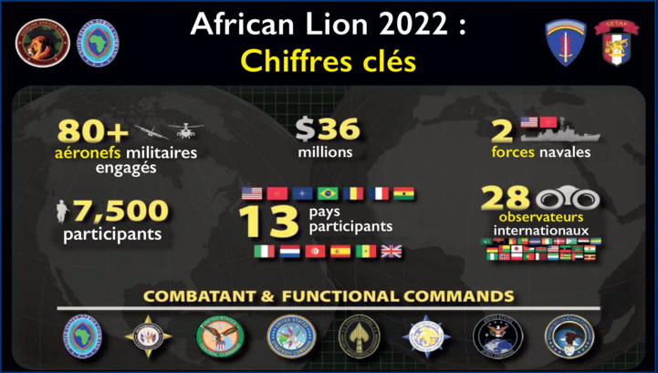 Reportage / African Lion 2022 : Rugissement maroco-américain aux portes de l’Algérie 