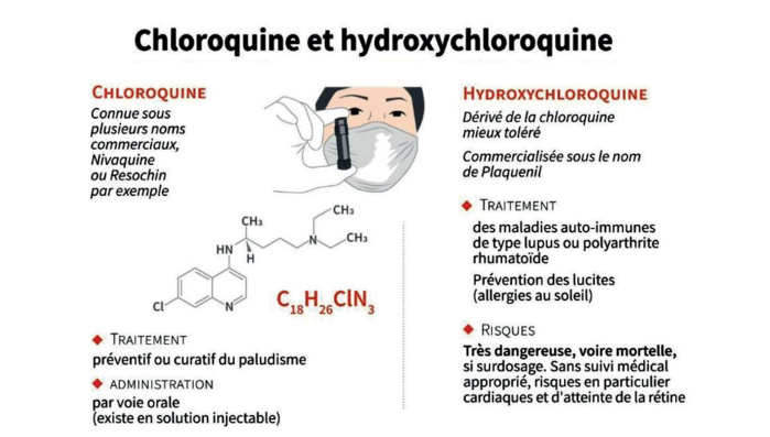 Traitement Covid-19 : la chloroquine a-t-elle sauvé ou tué des Marocains ? 