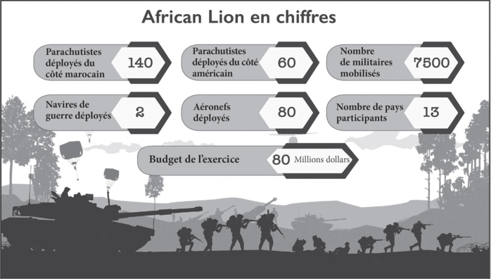 African Lion 2022 : Round-up des exercices de parachutisme maroco-américains