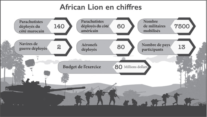 African Lion 2022 : Round-up des exercices de parachutisme maroco-américains African Lion 2022 : Round-up des exercices de parachutisme maroco-américains