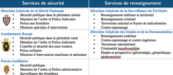 Cooperation Securitaire Pourquoi Le Maroc Est De Plus En Plus Sollicite Cooperation Securitaire Pourquoi Le Maroc Est De Plus En Plus Sollicite