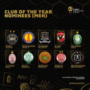 CAF Awards Rabat 2022 : Wydad, Raja et Berkane candidats au titre du meilleur club CAF Awards Rabat 2022 : Wydad, Raja et Berkane candidats au titre du meilleur club