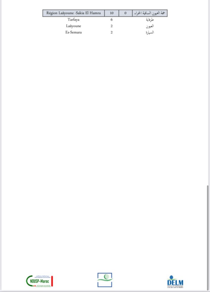 Compteur coronavirus : 3 370 nouveaux cas et 4 décès en 24H Compteur coronavirus : 3 370 nouveaux cas et 4 décès en 24H