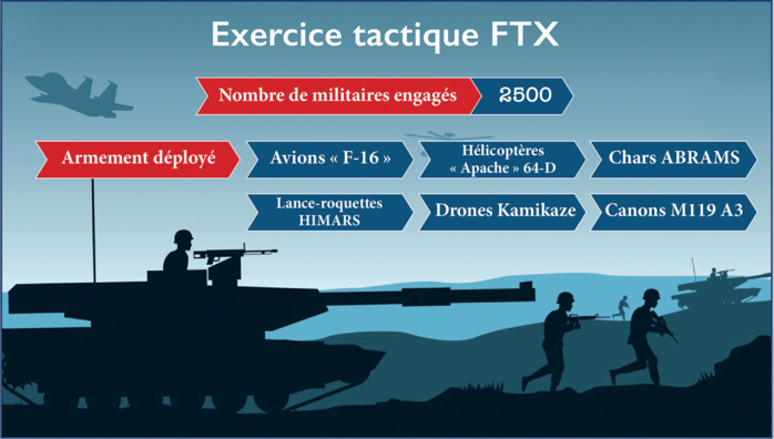 African Lion 2022 : Cap Draâ sous un déluge de feu African Lion 2022 : Cap Draâ sous un déluge de feu