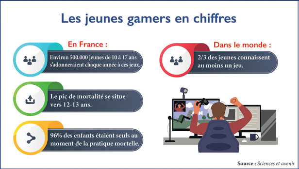 Challenge sur Internet : Attention aux jeux dangereux