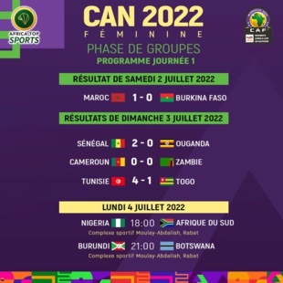 CAN féminine / Groupe C : Ce lundi, une belle affiche ‘’Nigeria- Afrique du Sud (18h00) suivie de Burundi-Botswana (21h) CAN féminine / Groupe C : Ce lundi, une belle affiche ‘’Nigeria- Afrique du Sud (18h00) suivie de Burundi-Botswana (21h)
