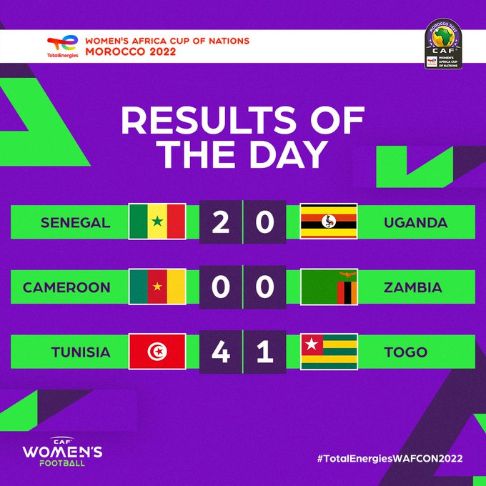 CAN Féminine / Maroc 2022 : Résultats complets de la première journée