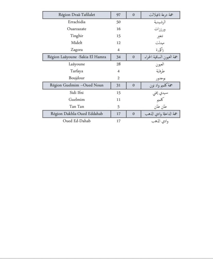 Compteur coronavirus : 3 849 nouveaux cas et 11 décès en 24H Compteur coronavirus : 3 849 nouveaux cas et 11 décès en 24H