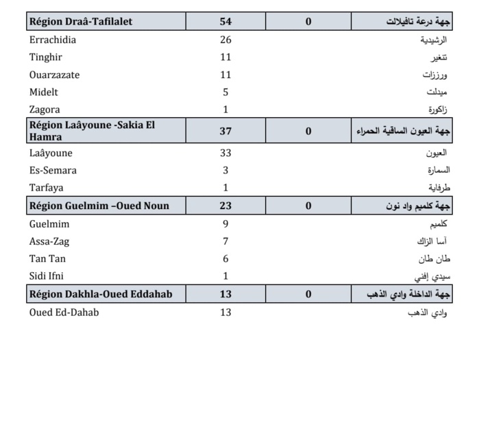 Compteur coronavirus : 2.476 nouveaux cas et 4 décès en 24H Compteur coronavirus : 2.476 nouveaux cas et 4 décès en 24H