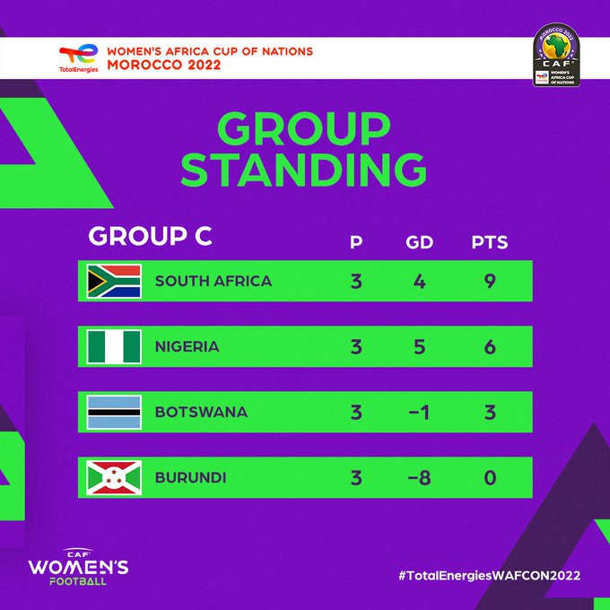 CAN féminine / Groupe C : L’Afrique du Sud, le Nigeria qualifiés; le Botswana (1er meilleur 3e) en quart de finale face au Maroc CAN féminine / Groupe C : L’Afrique du Sud, le Nigeria qualifiés; le Botswana (1er meilleur 3e) en quart de finale face au Maroc
