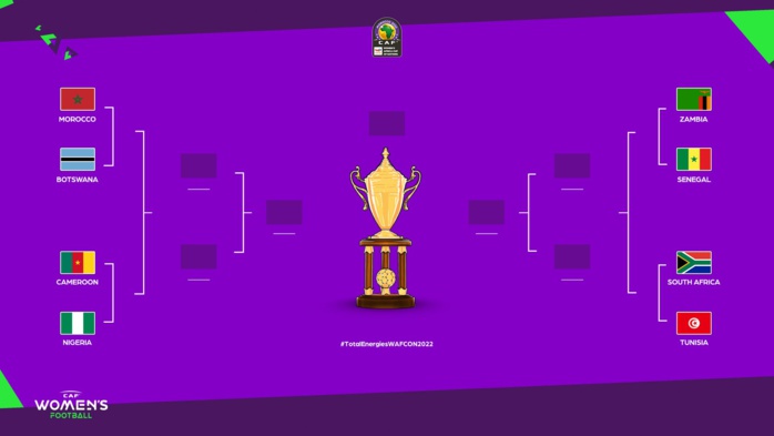 CAN féminine Maroc 2022 : Les affiches des quarts CAN féminine Maroc 2022 : Les affiches des quarts