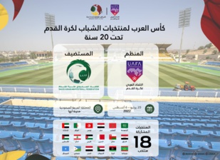 Football / Coupe Arabe U20 (20 juillet au 6 août) : Le Maroc dans le groupe "F" Football / Coupe Arabe U20 (20 juillet au 6 août) : Le Maroc dans le groupe "F"