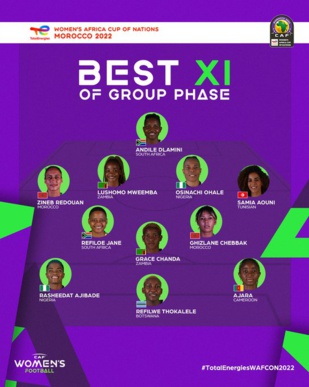 CAN féminine : Ghizlane Chebbak meilleure joueuse de la phase de poules