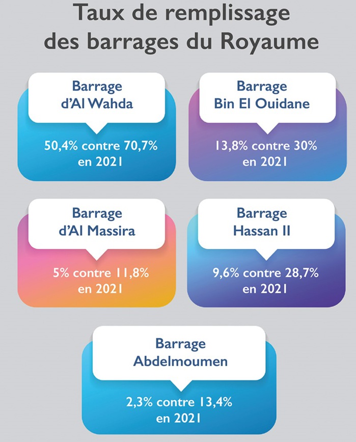 Rationnement de l’eau potable : Baraka expose son plan d’attaque face au risque de pénurie et de soif Rationnement de l’eau potable : Baraka expose son plan d’attaque face au risque de pénurie et de soif