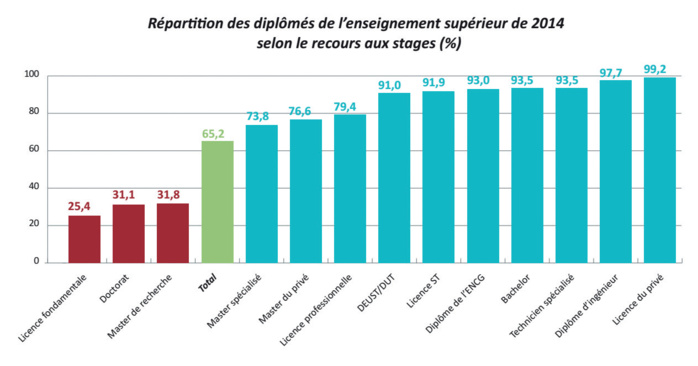 Employabilité des jeunes : Miraoui face au défi des fabriques de chômeurs Employabilité des jeunes : Miraoui face au défi des fabriques de chômeurs