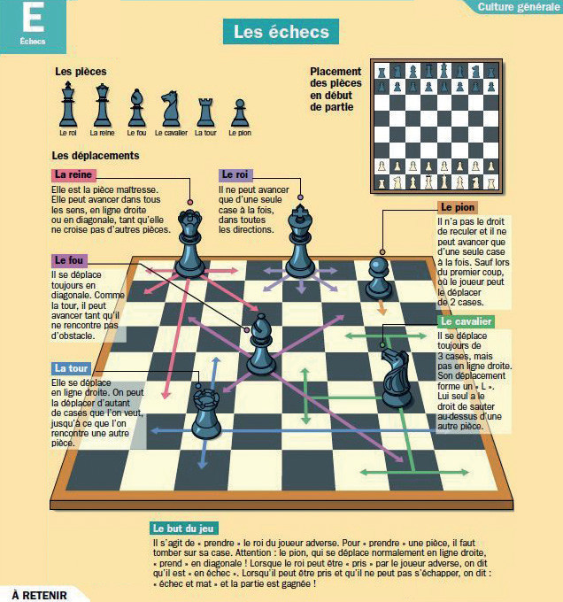 Jeu d’échecs au Maroc : Discipline stagnante en quête d’une meilleure valorisation Jeu d’échecs au Maroc : Discipline stagnante en quête d’une meilleure valorisation