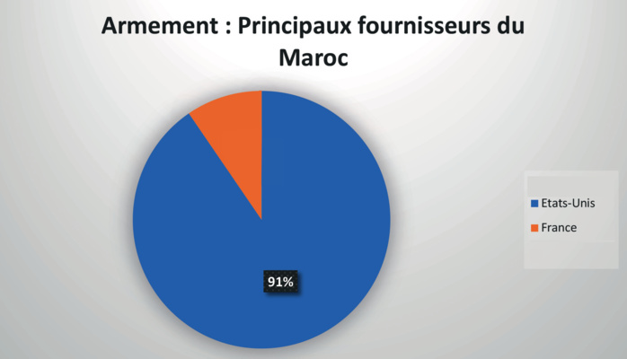 Interview : Kenneth Gjone nous dévoile les dessous de la coopération militaire maroco-américaine Interview : Kenneth Gjone nous dévoile les dessous de la coopération militaire maroco-américaine
