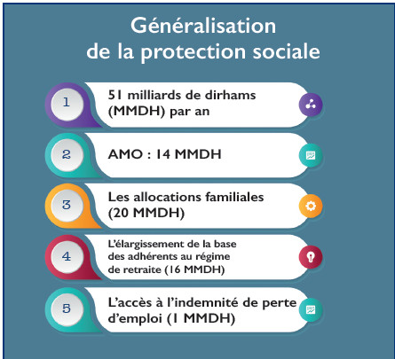 Fête du Trône  : Allégeance renouvelée et réformes engagées