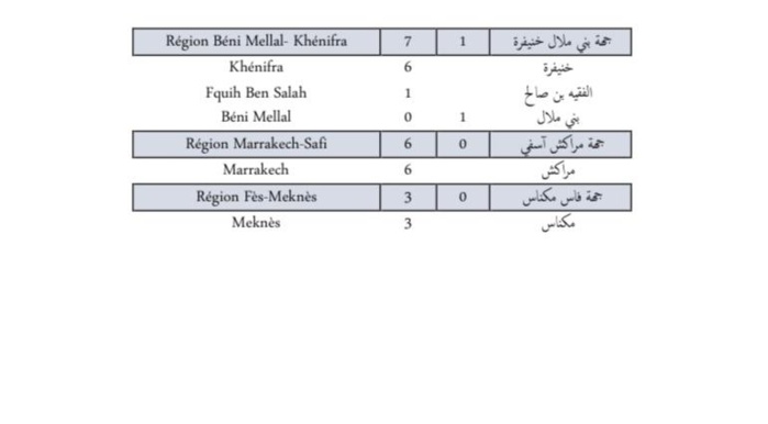Compteur coronavirus : 147 nouveaux cas et un décès en 24H Compteur coronavirus : 147 nouveaux cas et un décès en 24H