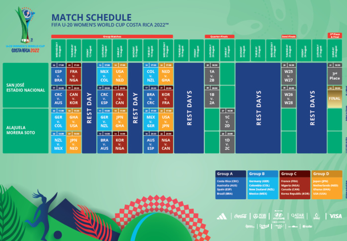 Coupe du monde féminine U20 : Début ce mercredi 10 août par Allemagne-Colombie Coupe du monde féminine U20 : Début ce mercredi 10 août par Allemagne-Colombie