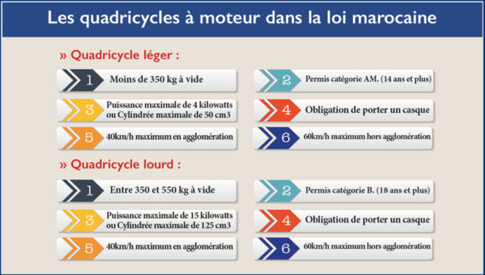 Quads et buggys : Ces engins qui transforment les vacances d’été en drame !