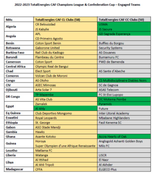 Compétitions africaines interclubs: L’AS FAR connaîtra son adversaire ce mardi; WAC, RCA et RSB exempts Compétitions africaines interclubs: L’AS FAR connaîtra son adversaire ce mardi; WAC, RCA et RSB exempts