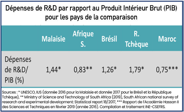 Enseignement supérieur: Pourquoi nos Universités peinent-elles à monter en gamme ? Enseignement supérieur: Pourquoi nos Universités peinent-elles à monter en gamme ?